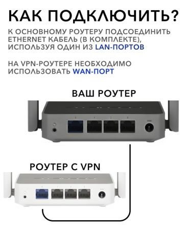 Wi-Fi Роутер с VPN Keenetic Racer (KN-4010)