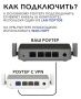 Wi-Fi Роутер с VPN Keenetic Racer (KN-4010)